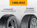 Jakie opony na lato? Ranking ADAC, klasy i porady eksperta