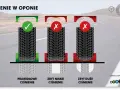 Prawidłowe ciśnienie w oponach: Klucz do bezpieczeństwa i oszczędności