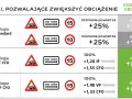 Ciśnienie w oponach przyczepy rolniczej: Jak ustawić, by oszczędzać?