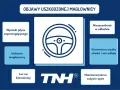Grafika przedstawia objawy uszkodzonej maglownicy: wycieki, stukanie, luz, nieszczelność, ciężko chodzącą kierownicę i nierównomierne zużycie opon.