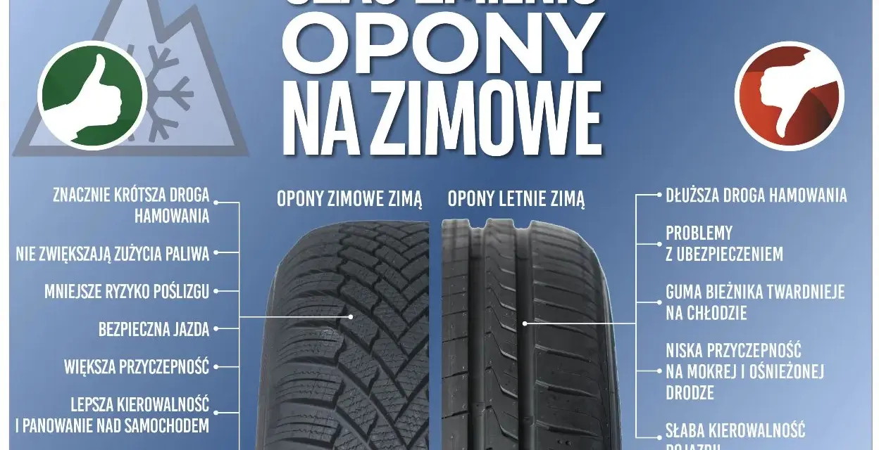 Jak sprawdzić bieżnik opony? Uniknij mandatu i zadbaj o bezpieczeństwo