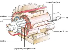Silnik elektryczny z magnesów neodymowych: Zbuduj i zrozum!