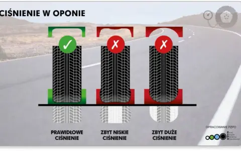 Prawidłowe ciśnienie w oponach: Klucz do bezpieczeństwa i oszczędności