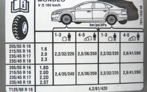 Ile barów w oponach 16 cali? Znajdź idealne ciśnienie!