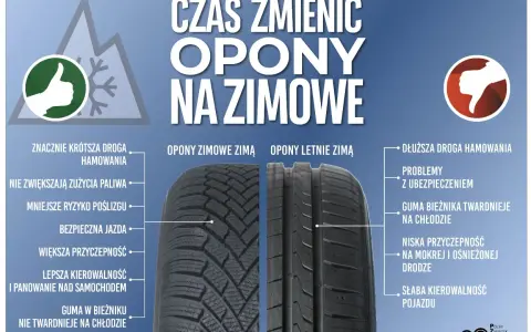 Jak sprawdzić bieżnik opony? Uniknij mandatu i zadbaj o bezpieczeństwo