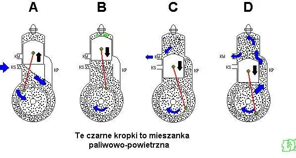 Silnik dwusuwowy: pełny cykl w 1 obrocie! Jak to działa?