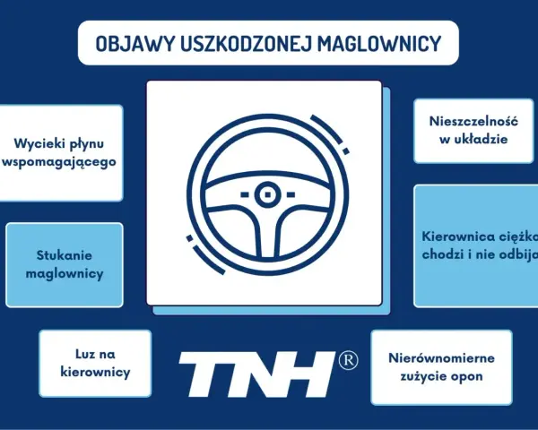 Grafika przedstawia objawy uszkodzonej maglownicy: wycieki, stukanie, luz, nieszczelność, ciężko chodzącą kierownicę i nierównomierne zużycie opon.