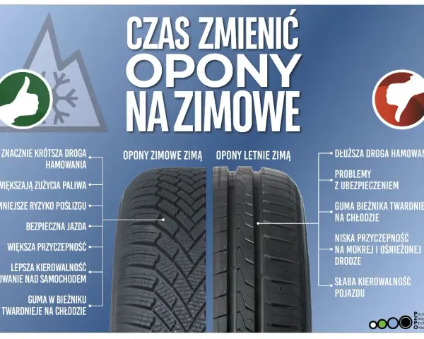 Jak sprawdzić bieżnik opony? Uniknij mandatu i zadbaj o bezpieczeństwo