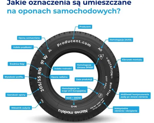 Opona XL: Co oznacza i czy potrzebujesz jej w swoim aucie?