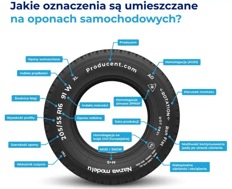 wszystkie oznaczenia na oponie samochodowej