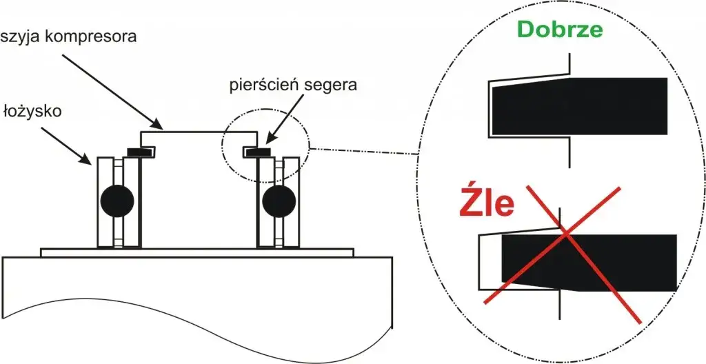 schemat szczeliny sprzęgła klimatyzacji
