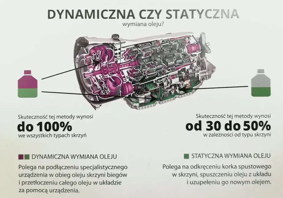 wymiana dynamiczna oleju w automatycznej skrzyni biegów