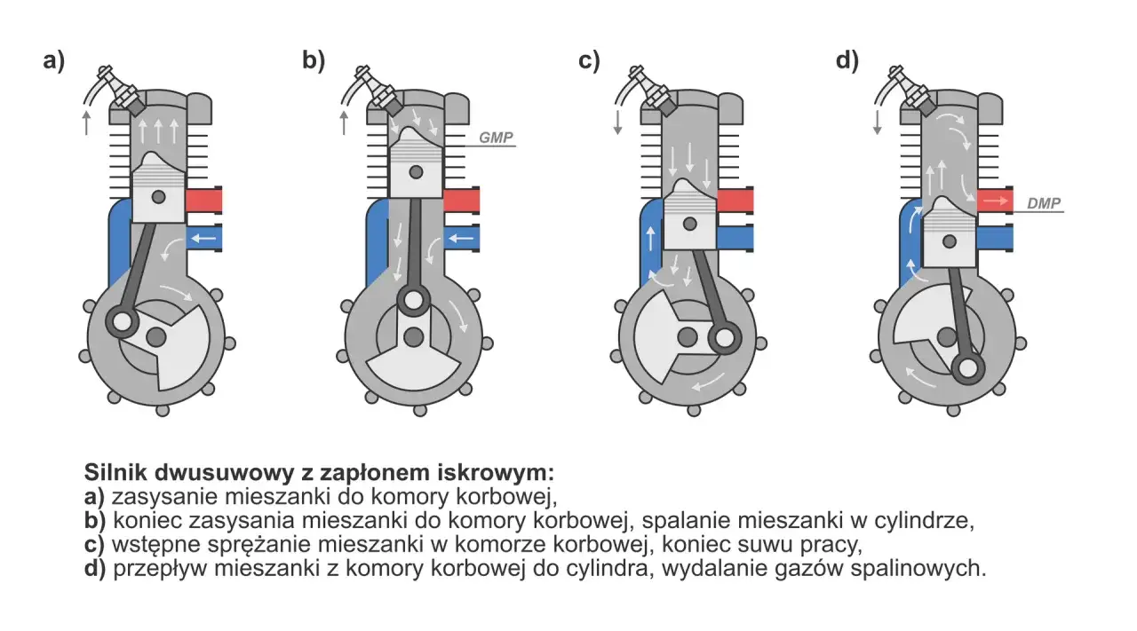 schemat budowy silnika dwusuwowego