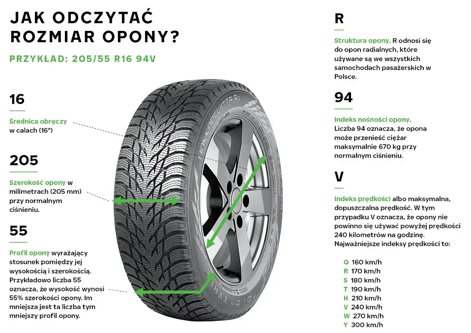 oznaczenia opony profil wysokość szerokość